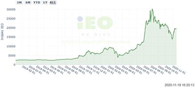 Analysis of the Return on Investment in Solar Collectors on the Example of a Household: The Case of Poland